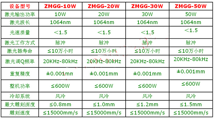 10W|20W|30W���w�����˙C